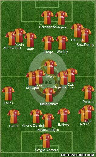 Galatasaray SK Formation 2015