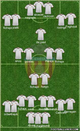 Valencia C.F., S.A.D. Formation 2015