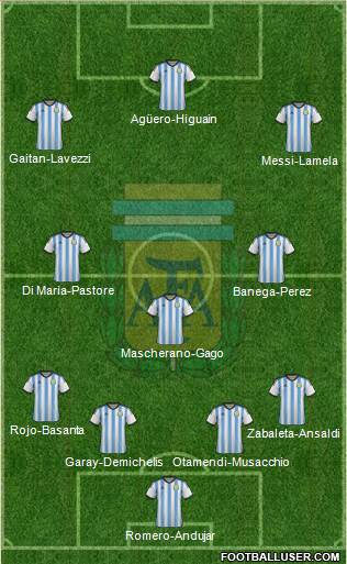 Argentina Formation 2015