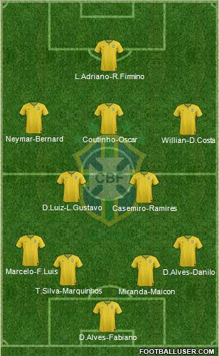 Brazil Formation 2015