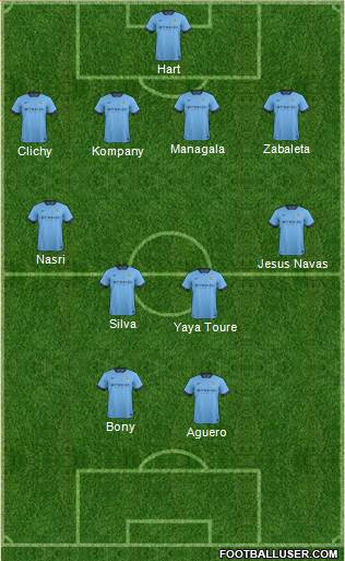 Manchester City Formation 2015