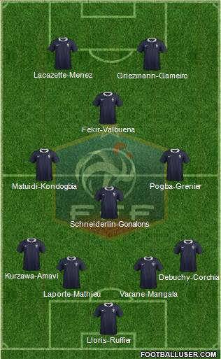 France Formation 2015