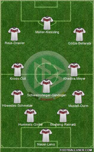 Germany Formation 2015