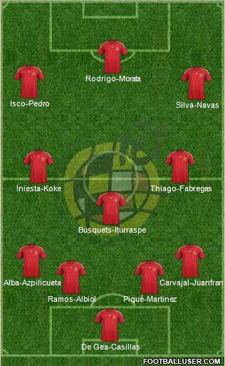 Spain Formation 2015