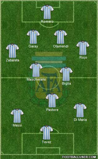 Argentina Formation 2015