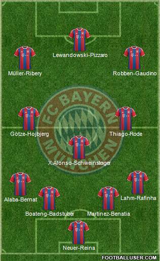 FC Bayern München Formation 2015