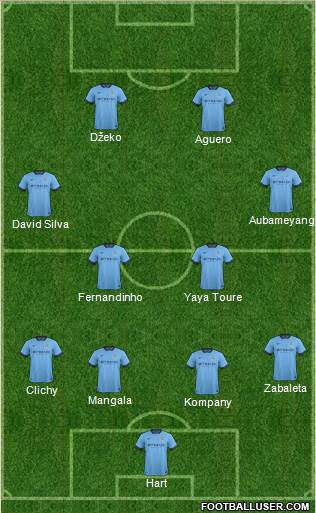 Manchester City Formation 2015