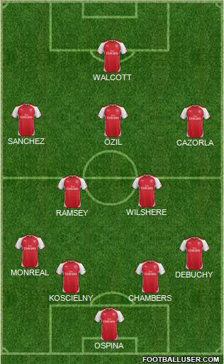 Arsenal Formation 2015