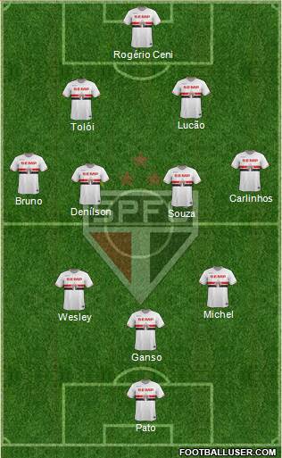 São Paulo FC Formation 2015