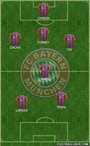 FC Bayern München Formation 2015