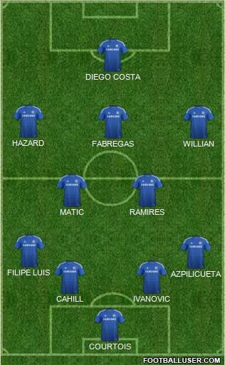 Chelsea Formation 2015