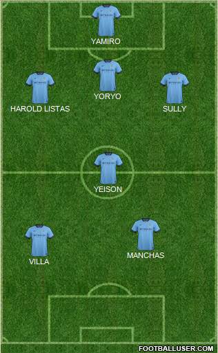 Manchester City Formation 2015