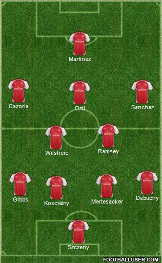 Arsenal Formation 2015