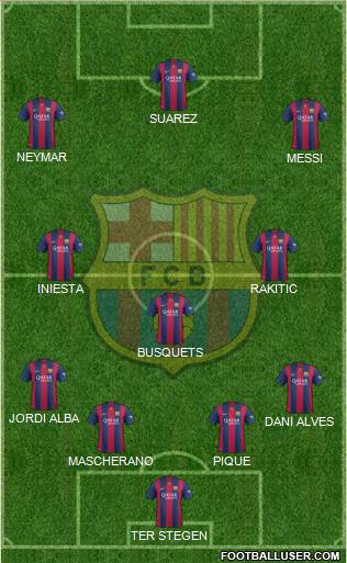 F.C. Barcelona Formation 2015