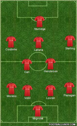 Liverpool Formation 2015