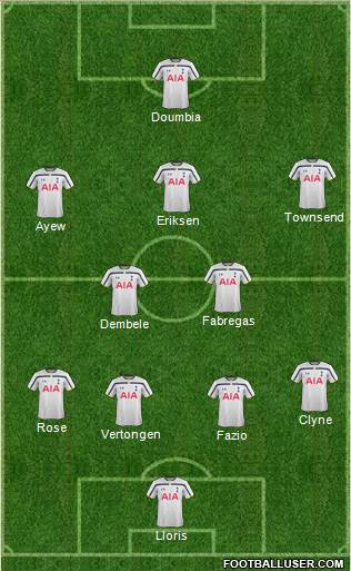 Tottenham Hotspur Formation 2015