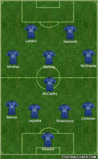 Everton Formation 2015
