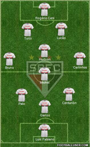 São Paulo FC Formation 2015