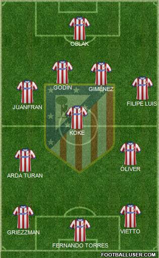 C. Atlético Madrid S.A.D. Formation 2015