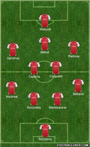 Arsenal Formation 2015