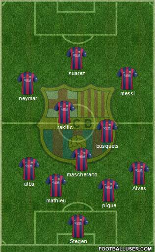F.C. Barcelona Formation 2015