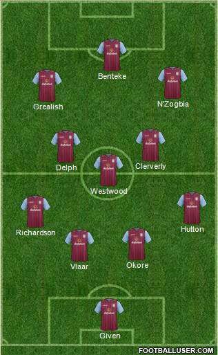 Aston Villa Formation 2015