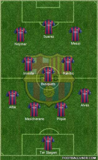 F.C. Barcelona Formation 2015