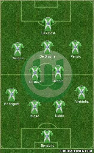 VfL Wolfsburg Formation 2015