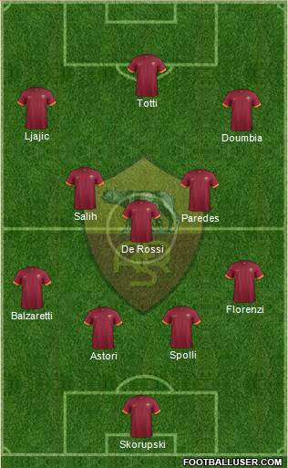 AS Roma Formation 2015