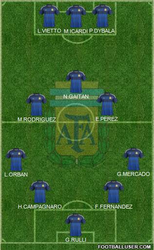 Argentina Formation 2015