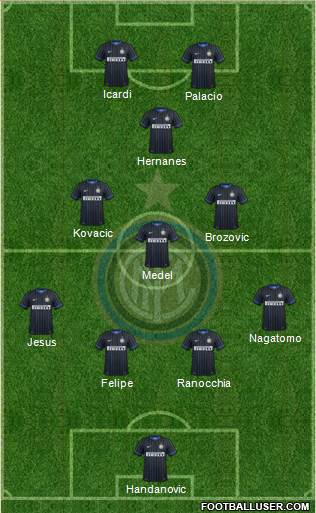 F.C. Internazionale Formation 2015