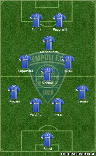 Empoli Formation 2015