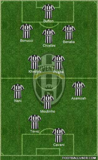 Juventus Formation 2015