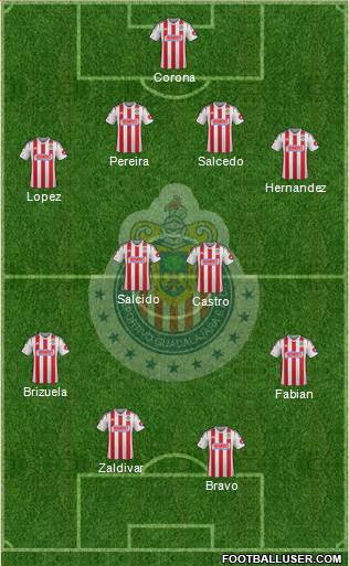 Club Guadalajara Formation 2015