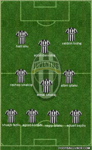 Juventus Formation 2015