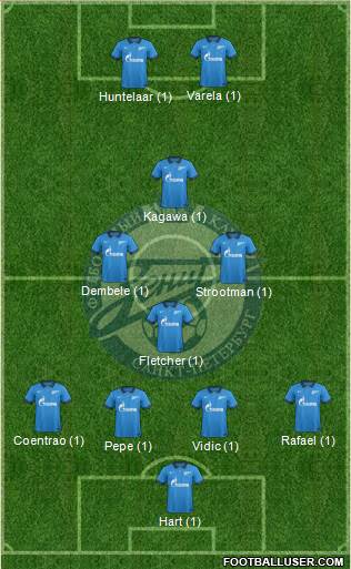 Zenit St. Petersburg Formation 2015