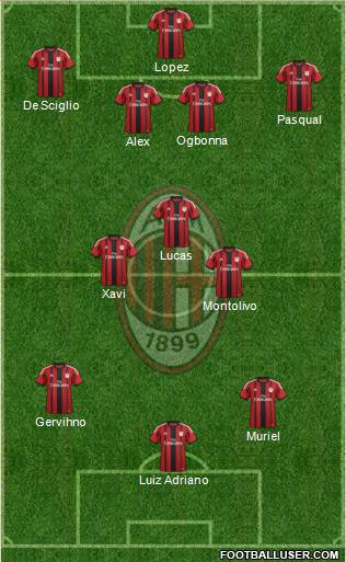 A.C. Milan Formation 2015