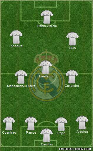 Real Madrid C.F. Formation 2015