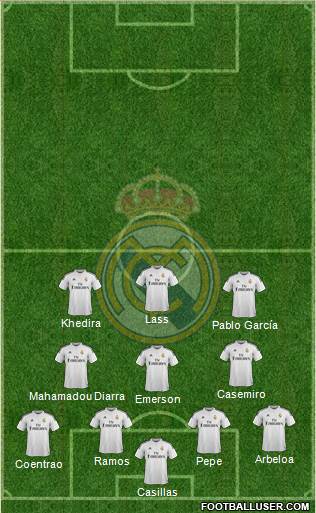 Real Madrid C.F. Formation 2015
