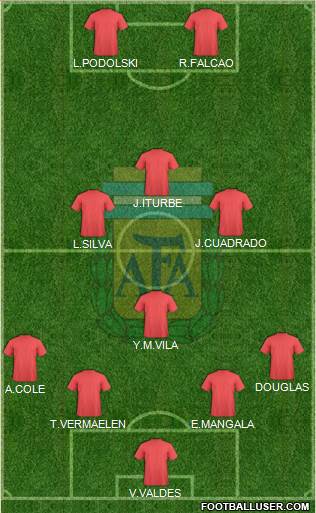 Argentina Formation 2015