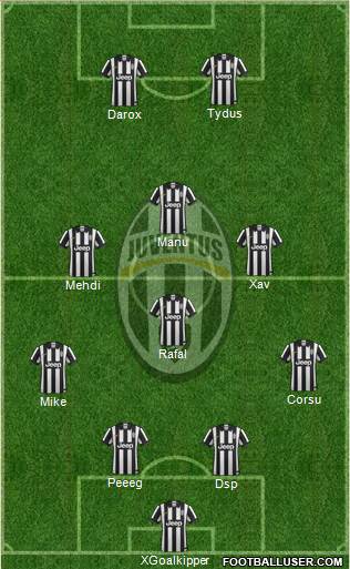 Juventus Formation 2015