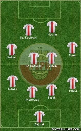 Poland Formation 2015