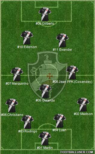 CR Vasco da Gama Formation 2015
