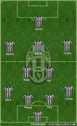 Juventus Formation 2015