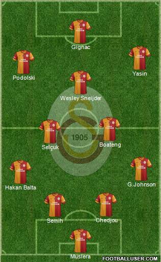 Galatasaray SK Formation 2015