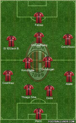 A.C. Milan Formation 2015