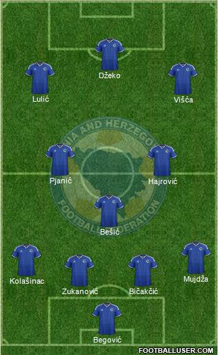 Bosnia and Herzegovina Formation 2015
