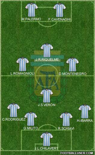 Argentina Formation 2015