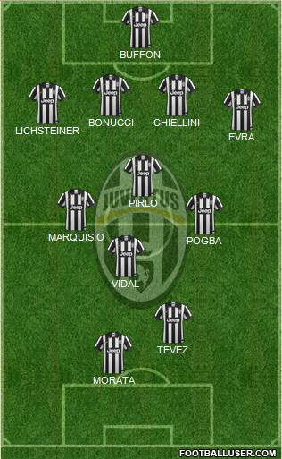 Juventus Formation 2015
