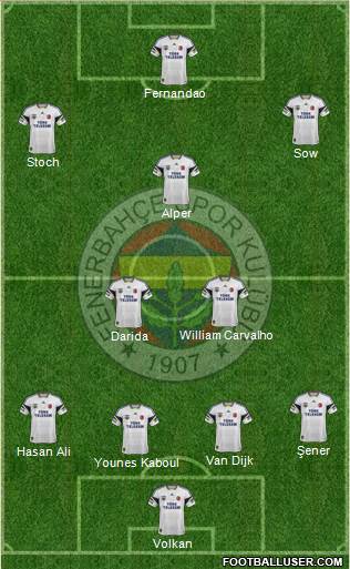 Fenerbahçe SK Formation 2015